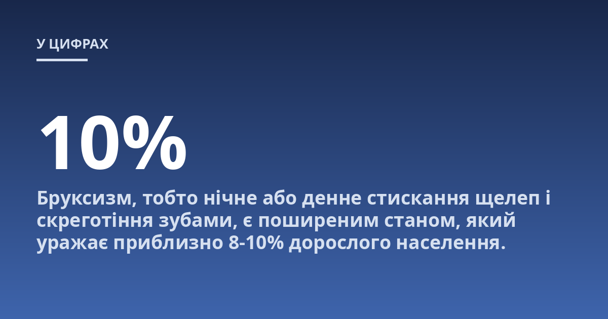 Бруксизм, тобто нічне або денне стискання щелеп і скреготіння зубами, є поширеним станом, який уражає приблизно 8-10% дорослого населення.