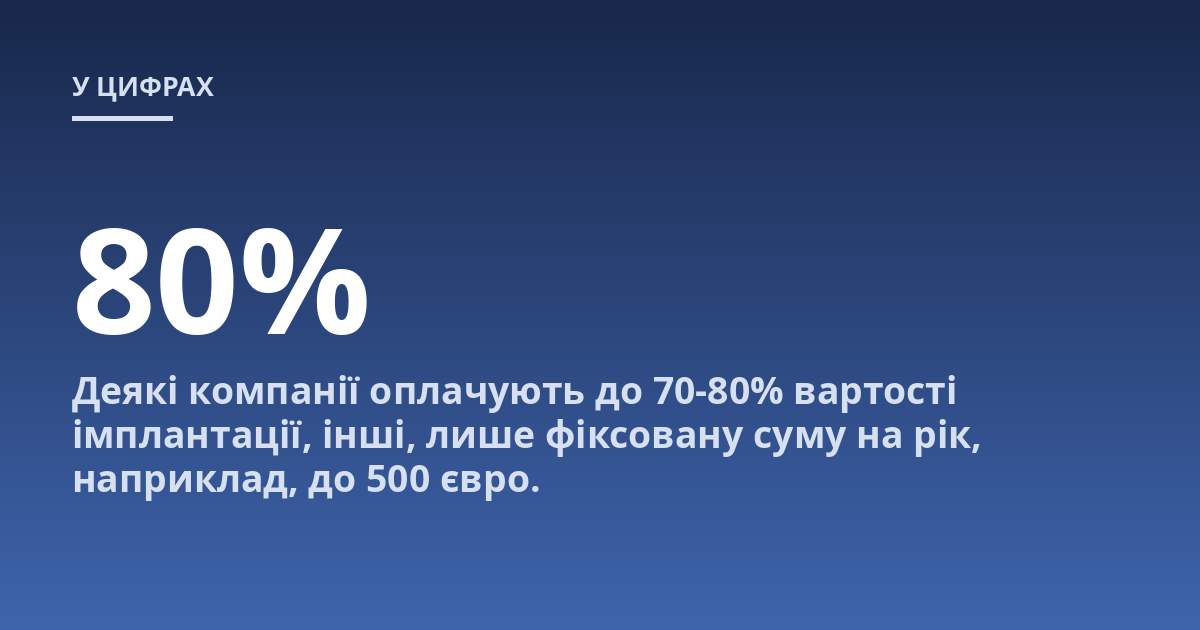 Деякі компанії оплачують до 70-80% вартості імплантації, інші, лише фіксовану суму на рік, наприклад, до 500 євро.