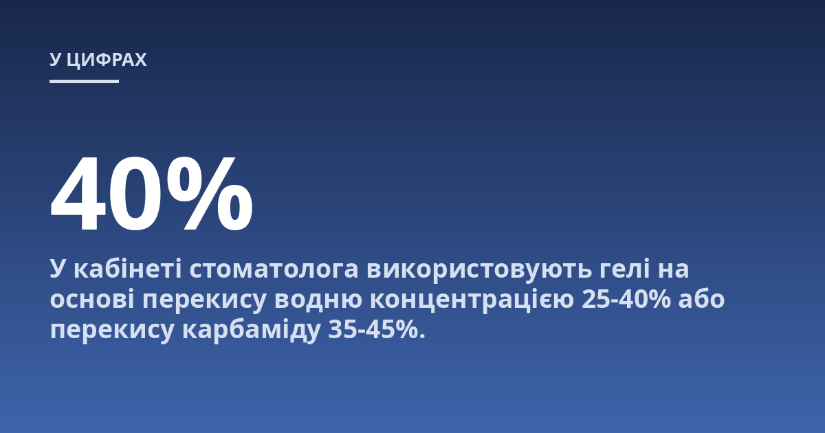 У кабінеті стоматолога використовують гелі на основі перекису водню концентрацією 25-40% або перекису карбаміду 35-45%.