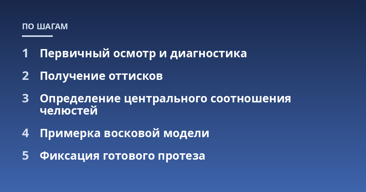Первичный осмотр и диагностика; Получение оттисков; Определение центрального соотношения челюстей; Примерка восковой модели; Фиксация готового протеза