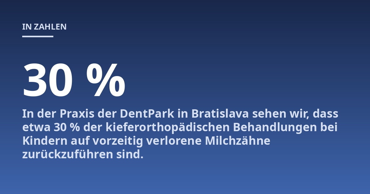 In der Praxis der DentPark in Bratislava sehen wir, dass etwa 30 % der kieferorthopädischen Behandlungen bei Kindern auf vorzeitig verlorene Milchzähne zurückzuführen sind.