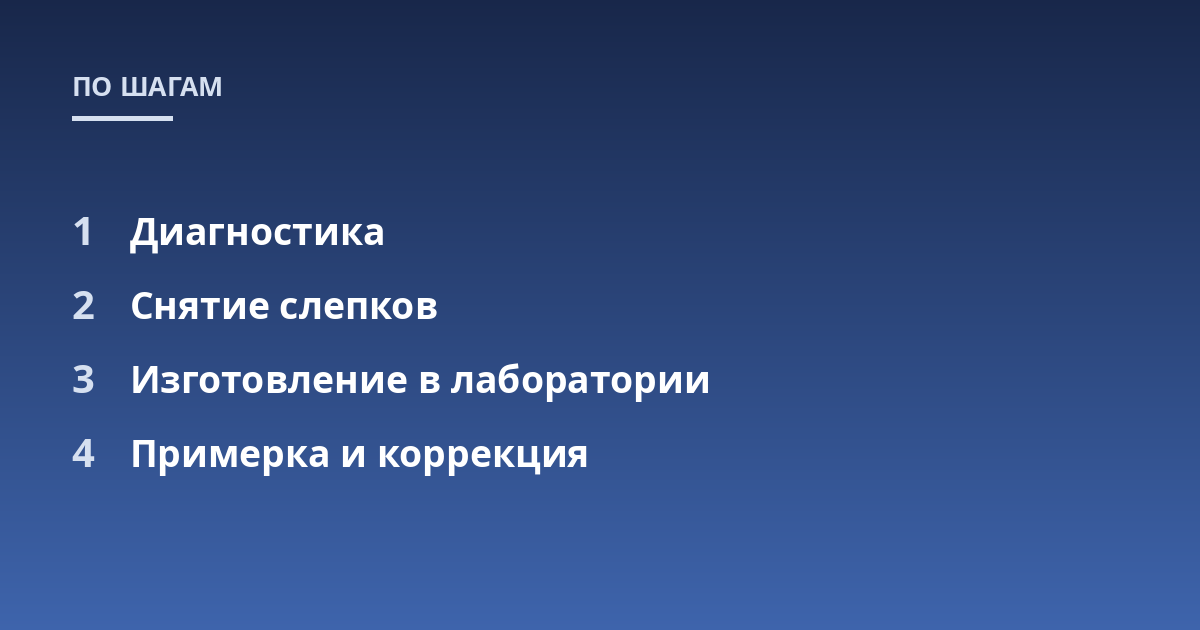 Диагностика; Снятие слепков; Изготовление в лаборатории; Примерка и коррекция