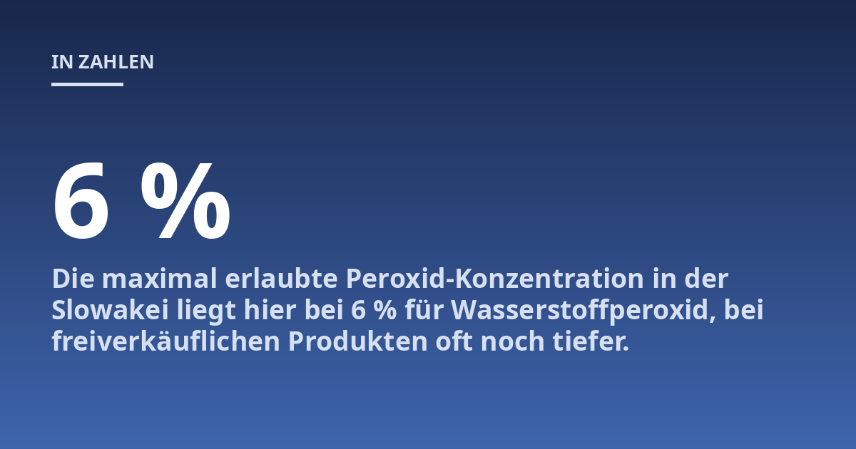 Die maximal erlaubte Peroxid-Konzentration in der Slowakei liegt hier bei 6 % für Wasserstoffperoxid, bei freiverkäuflichen Produkten oft noch tiefer.