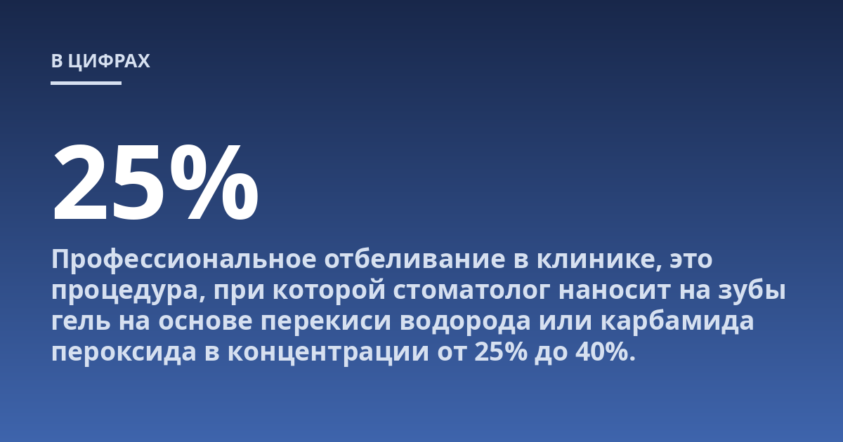 Профессиональное отбеливание в клинике, это процедура, при которой стоматолог наносит на зубы гель на основе перекиси водорода или карбамида пероксида в концентрации от 25% до 40%.