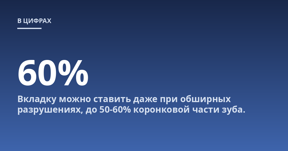 Вкладку можно ставить даже при обширных разрушениях, до 50-60% коронковой части зуба.