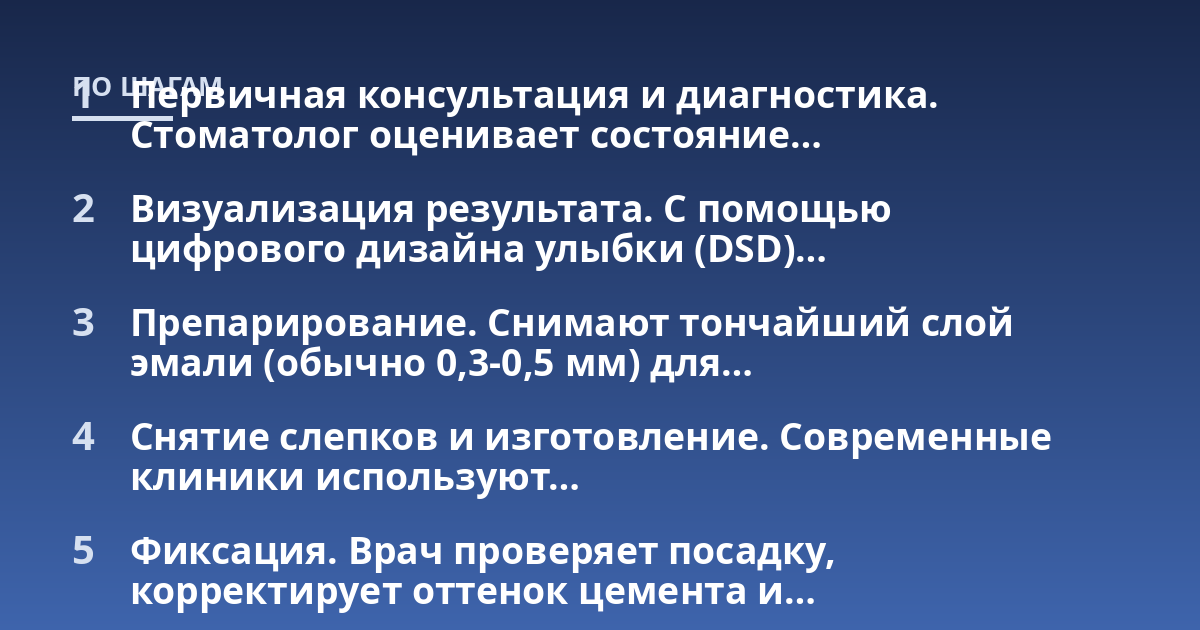 Первичная консультация и диагностика. Стоматолог оценивает состояние...; Визуализация результата. С помощью цифрового дизайна улыбки (DSD)...; Препарирование. Снимают тончайший слой эмали (обычно 0,3-0,5 мм) для...; Снятие сле