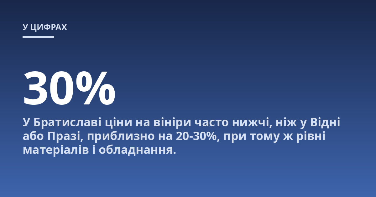 У Братиславі ціни на вініри часто нижчі, ніж у Відні або Празі, приблизно на 20-30%, при тому ж рівні матеріалів і обладнання.