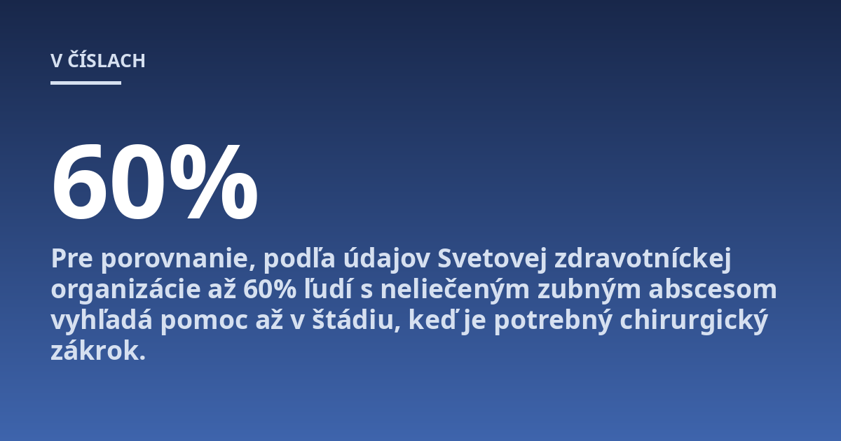 Pre porovnanie, podľa údajov Svetovej zdravotníckej organizácie až 60% ľudí s neliečeným zubným abscesom vyhľadá pomoc až v štádiu, keď je potrebný chirurgický zákrok.