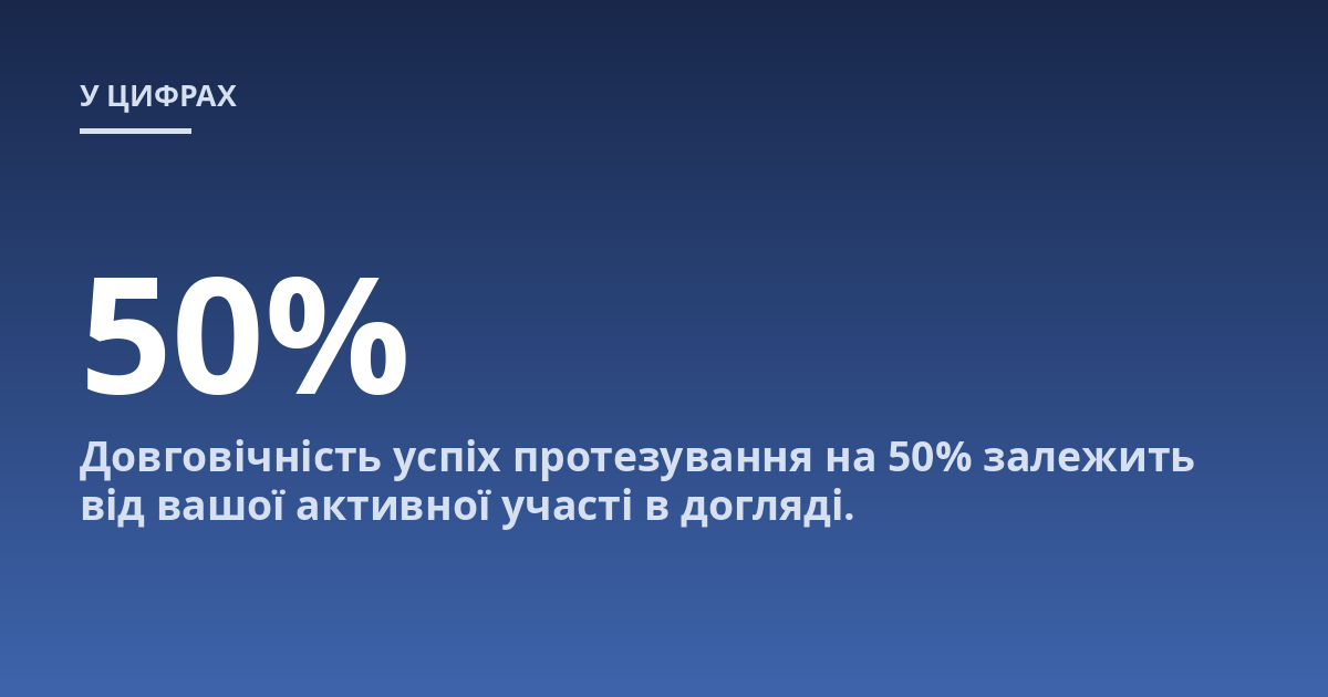 Довговічність успіх протезування на 50% залежить від вашої активної участі в догляді.