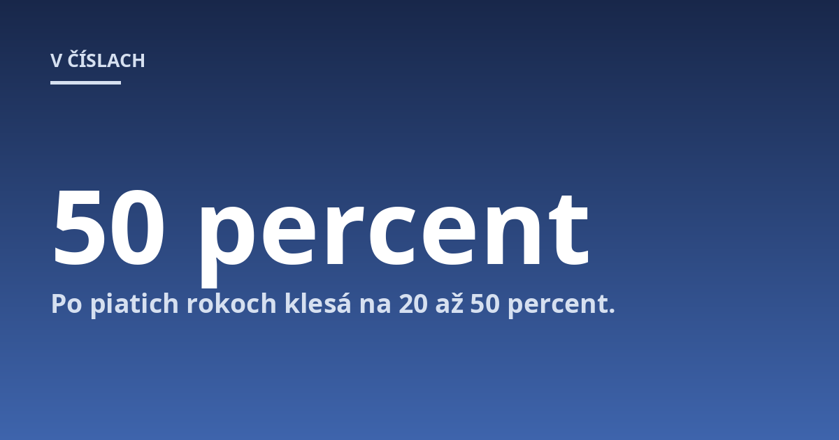 Po piatich rokoch klesá na 20 až 50 percent.