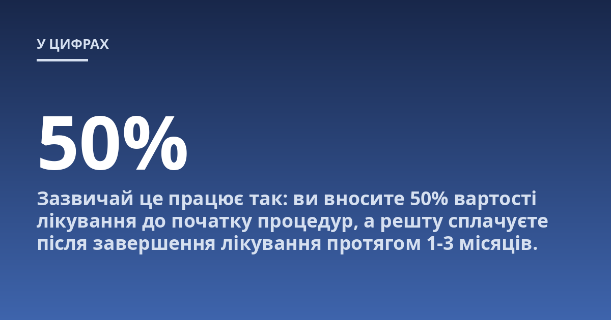 Зазвичай це працює так: ви вносите 50% вартості лікування до початку процедур, а решту сплачуєте після завершення лікування протягом 1-3 місяців.