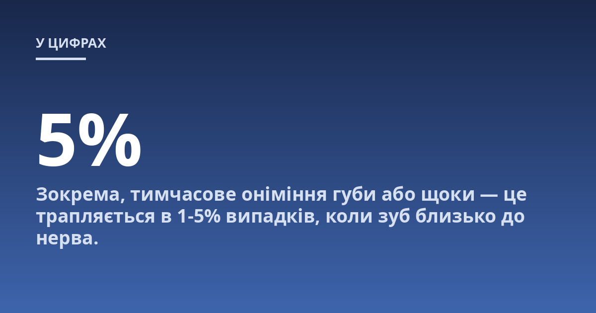 Зокрема, тимчасове оніміння губи або щоки — це трапляється в 1-5% випадків, коли зуб близько до нерва.